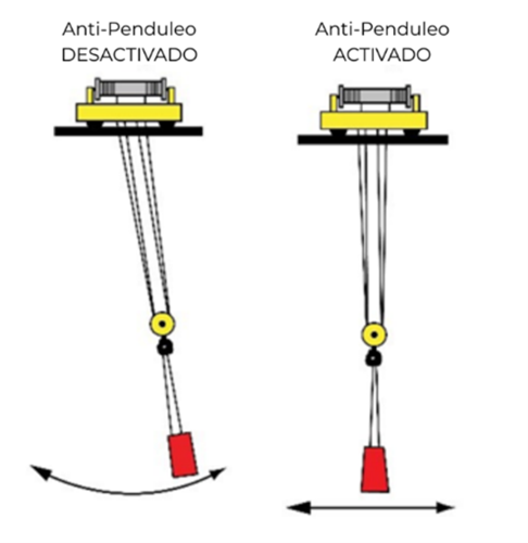 AntiSway crane