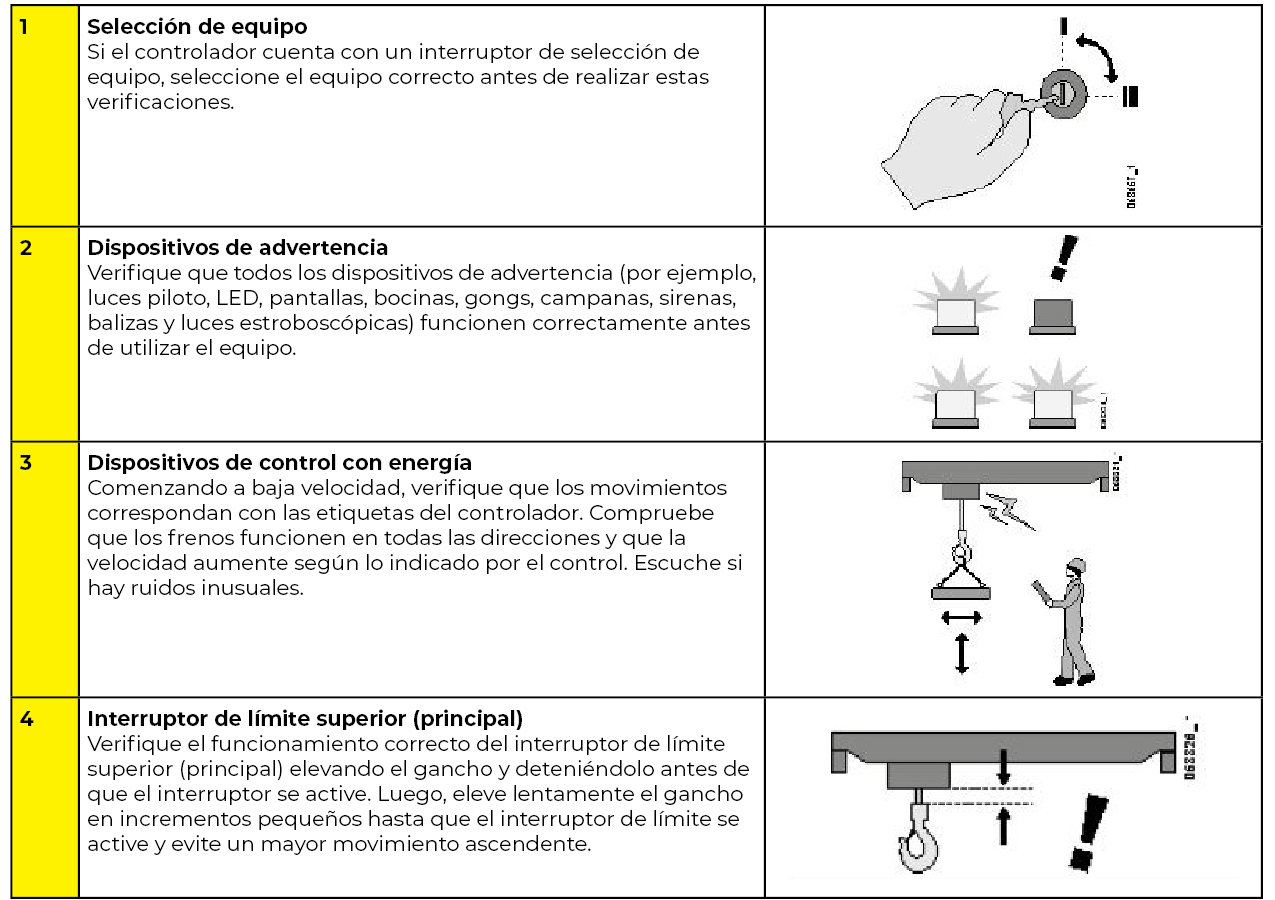 equipment selection chart