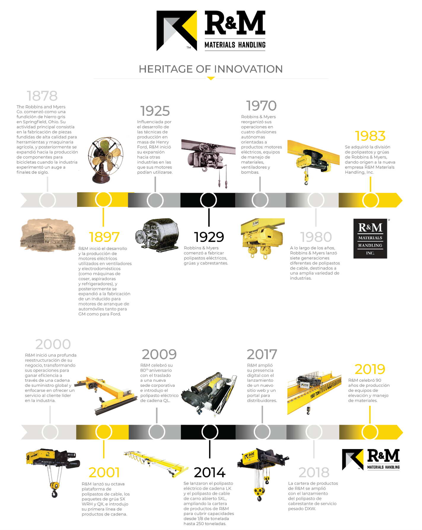 heritage of innovation