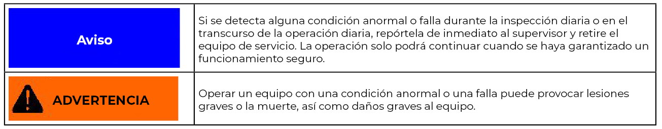 operator check chart