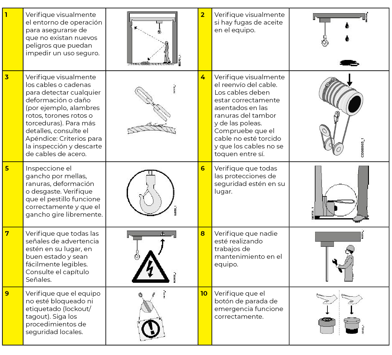 operator check chart