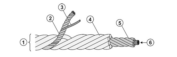 servicing wire rope hoists