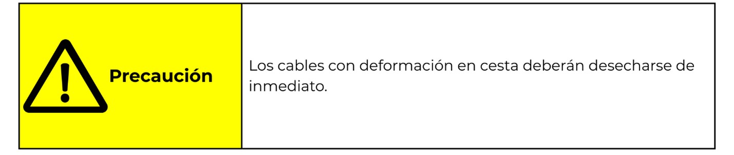 servicing wire rope hoists