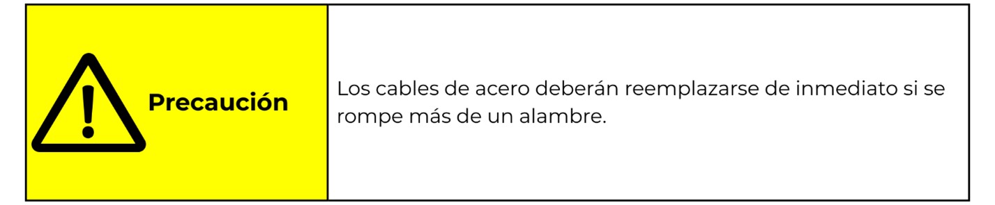 servicing wire rope hoists