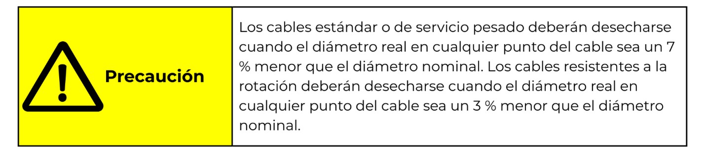 servicing wire rope hoists