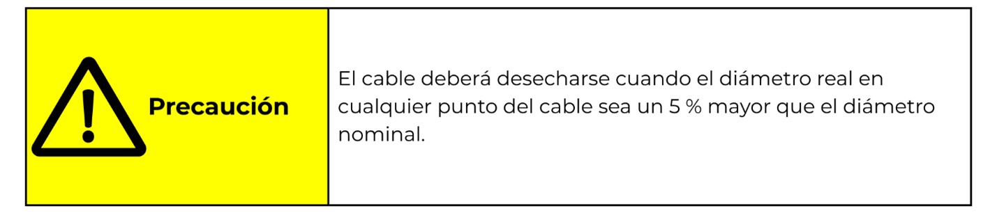 servicing wire rope hoists