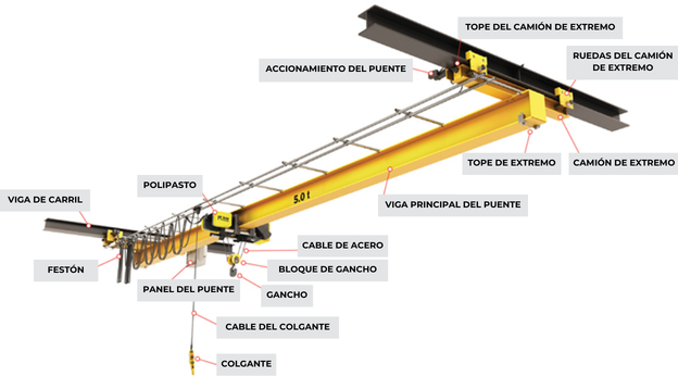 parts of a crane