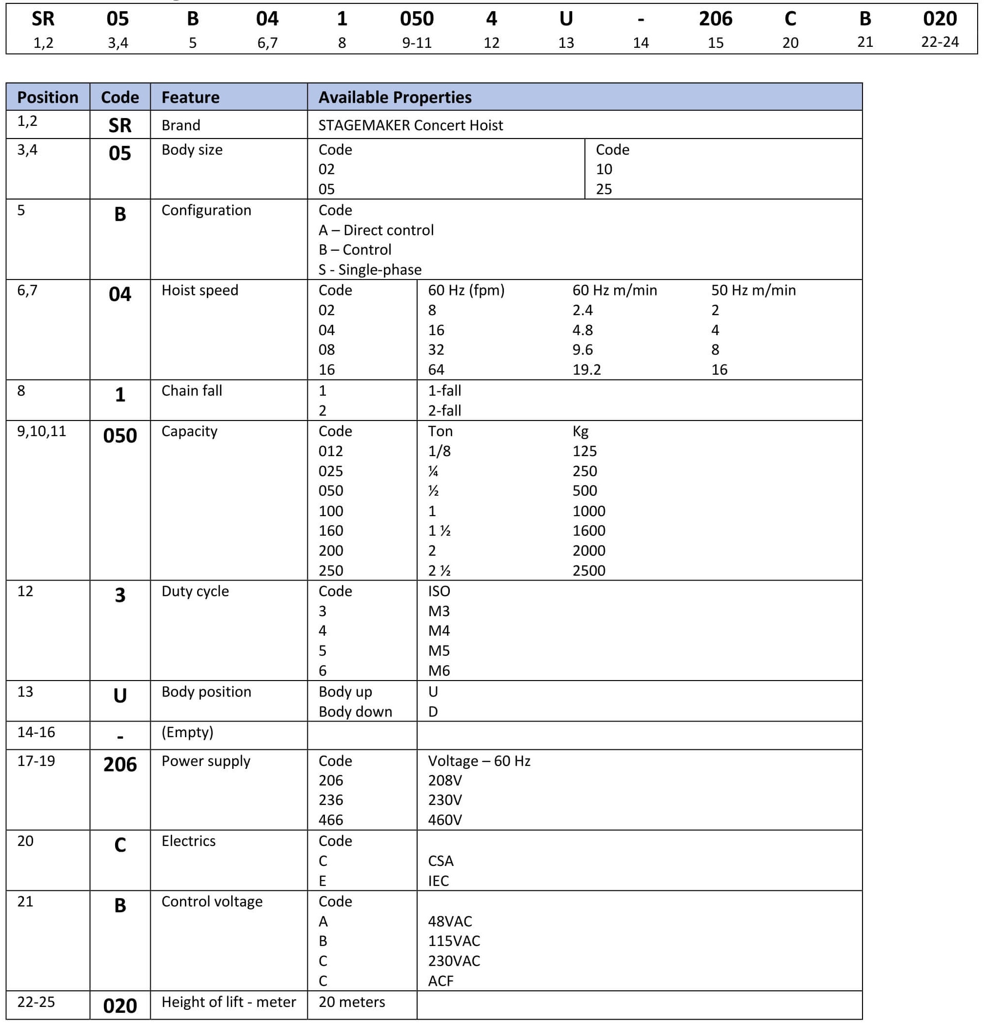 table