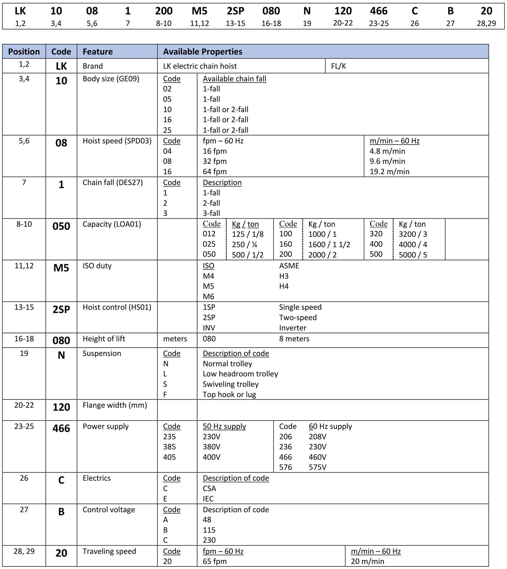 table