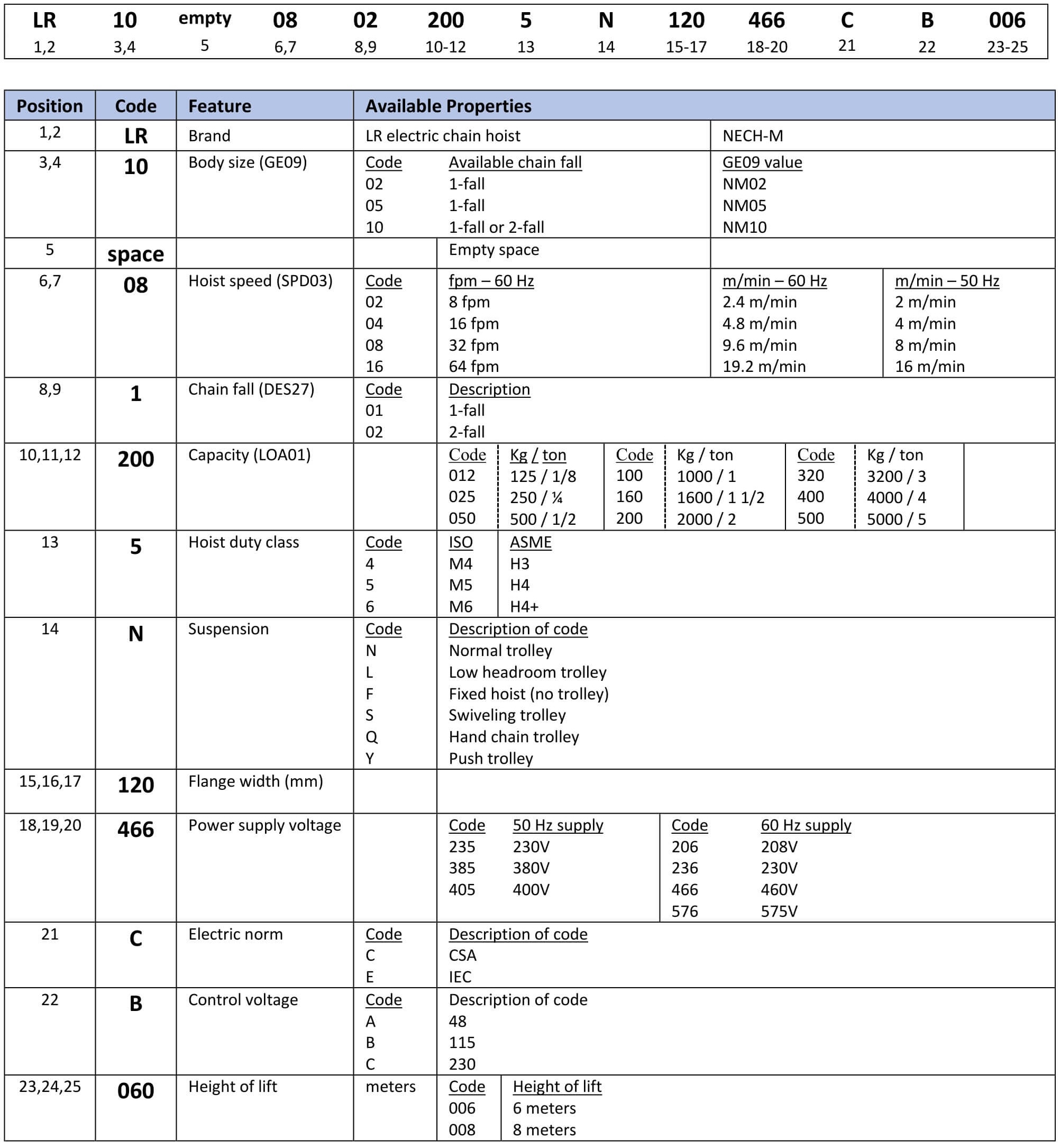 table