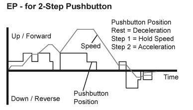 ep for 2 step pushbutton