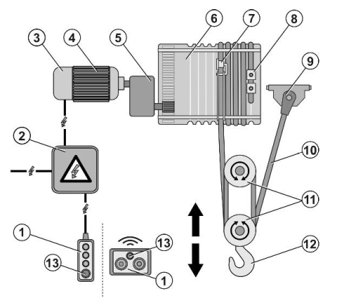 Cómo funciona un polipasto