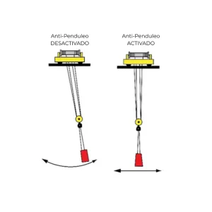 anti sway crane