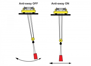 Grúa con sistema antioscilación ControlMaster™